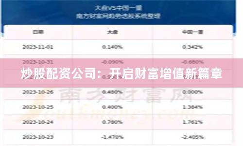 炒股配资公司：开启财富增值新篇章